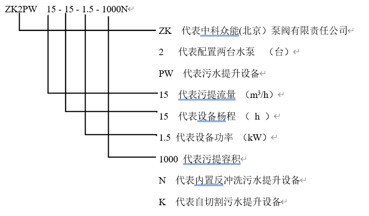 污水提升设备型号说明.png