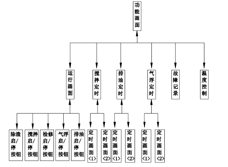 PLC控制柜液晶屏说明.png