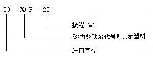 CQF型塑料磁力驱动泵产品意义