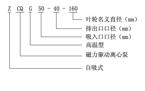 自吸泵型号意义