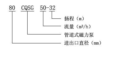 CQSG型管道式磁力泵产品意义