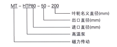 MT-HTP高温磁力泵型号意义