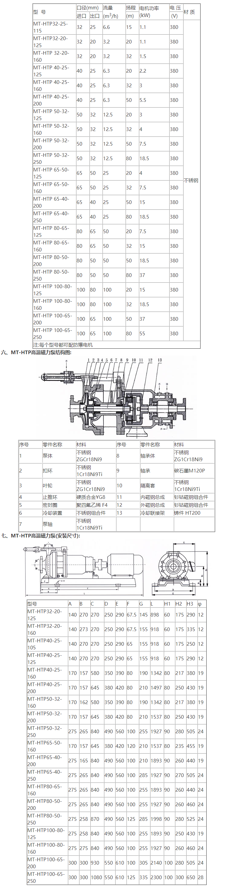 MT-HTP型高温磁力泵