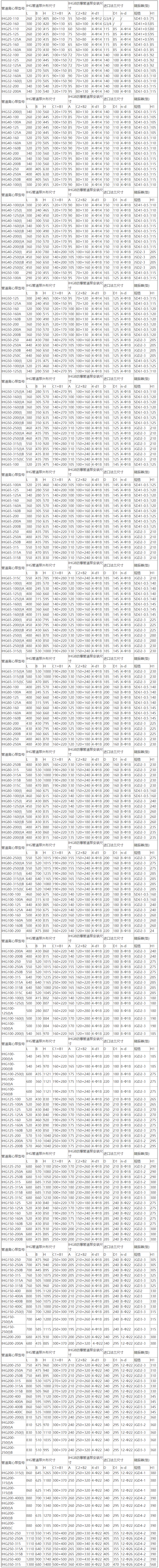 IHG立式管道离心泵安装尺寸