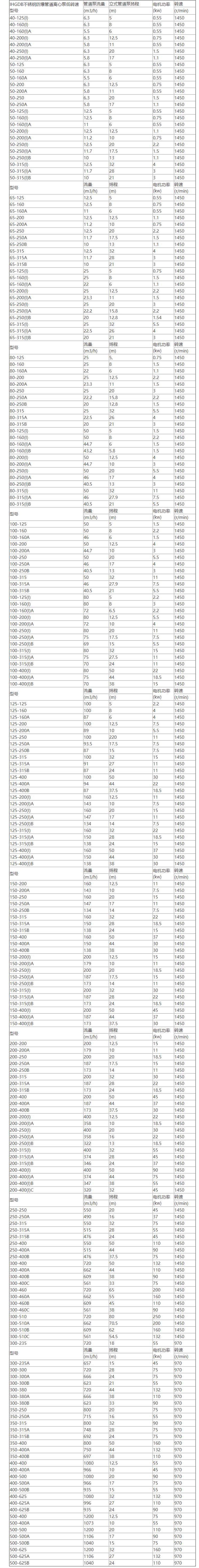 IHGB不锈钢防爆管道泵性能参数选型表