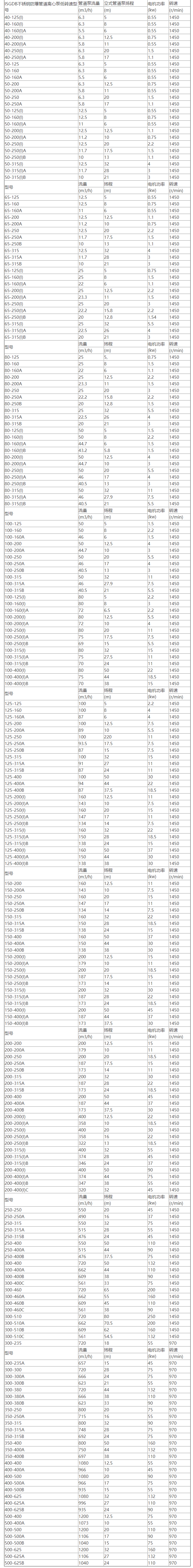 ISGB防爆管道泵性能参数选型表