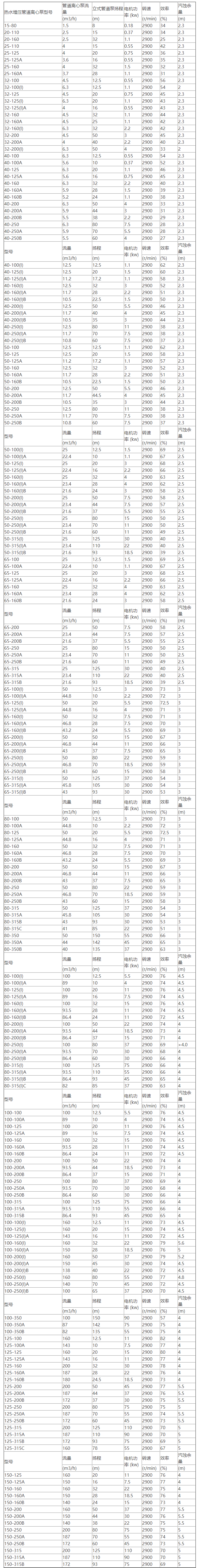 热水增压管道泵性能参数选型表