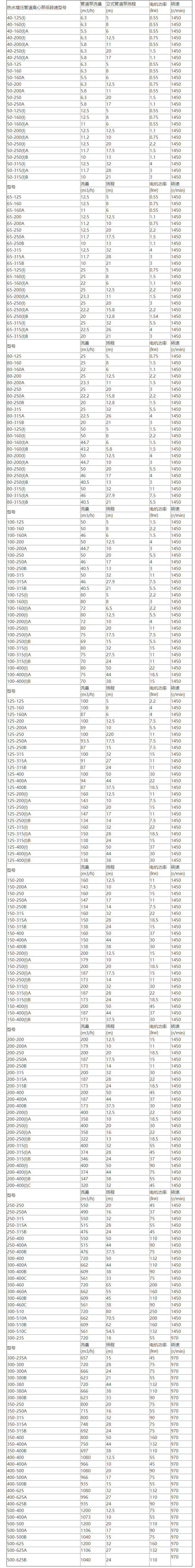 热水增压管道泵性能参数选型表
