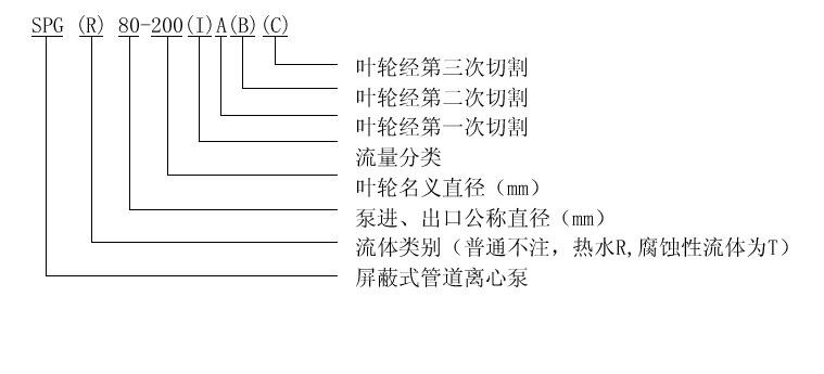 SPG系列管道屏蔽泵型号意义