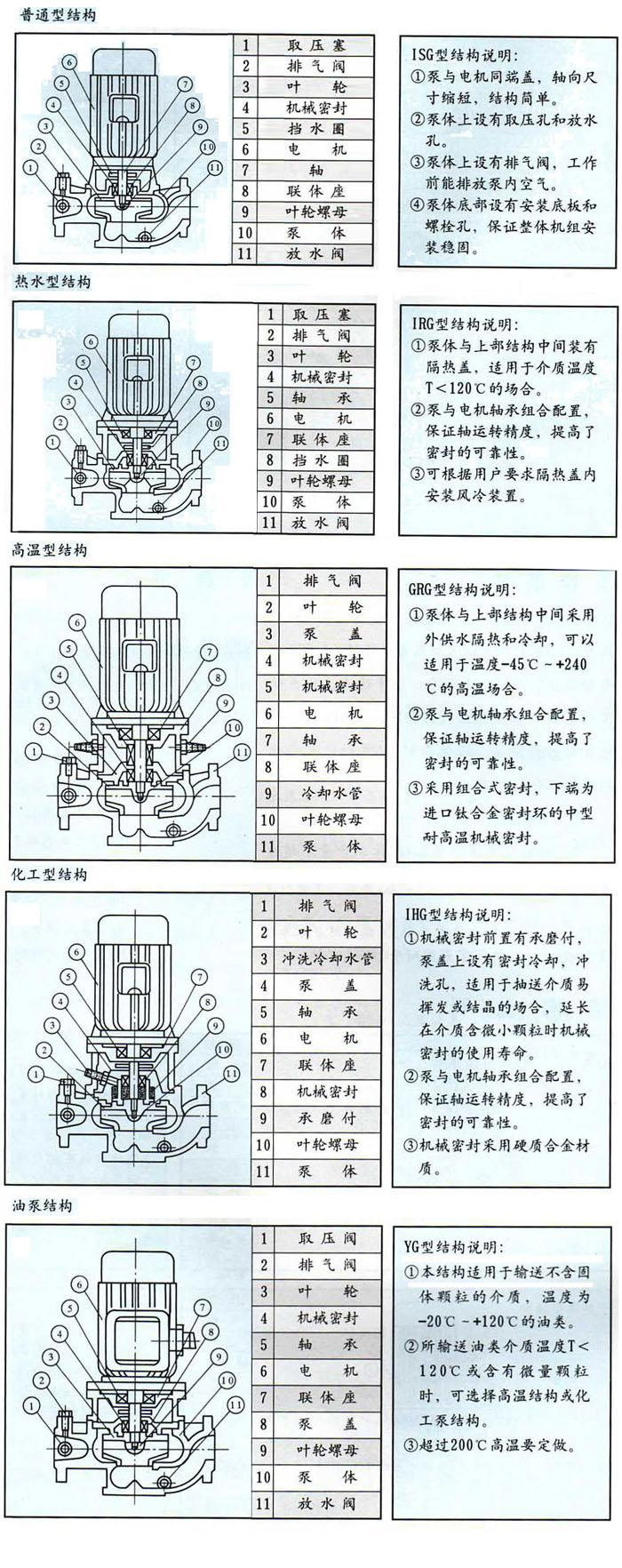 ISG系列立式管道离心泵（结构图）