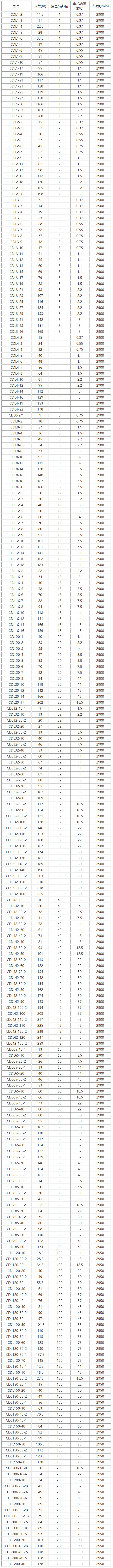 CDL轻型不锈钢多级离心泵性能参数选型表