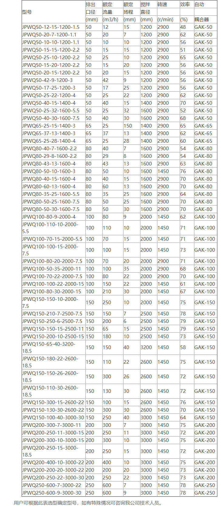 JPWQ自动搅匀潜水排污泵产品意义性能参数选型表