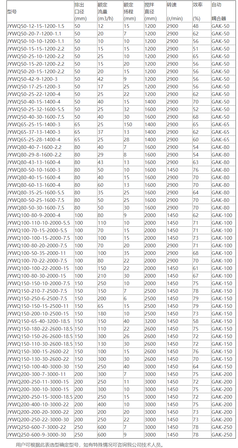 JYWQ型自动搅匀潜水排污泵性能参数选型表