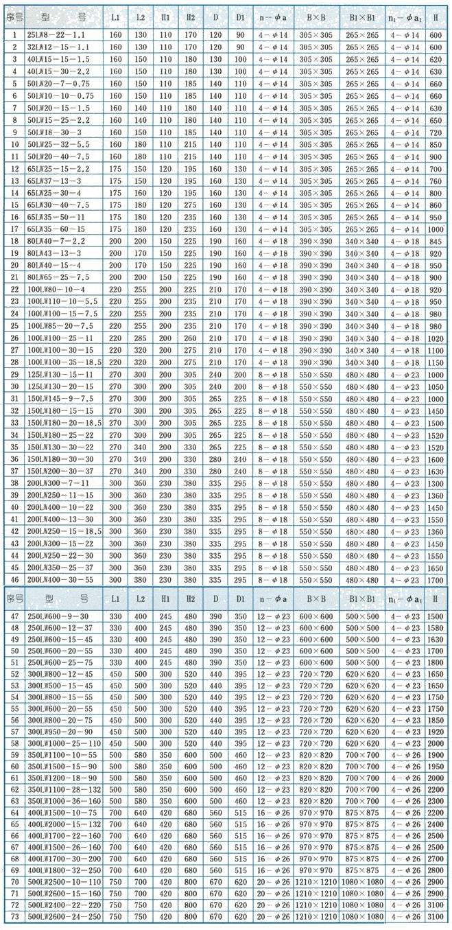 LW型直立式无堵塞排污泵安装尺寸