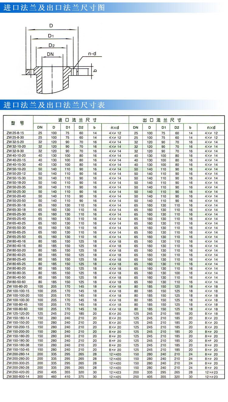 ZW型自吸式无堵塞排污泵（法兰尺寸）