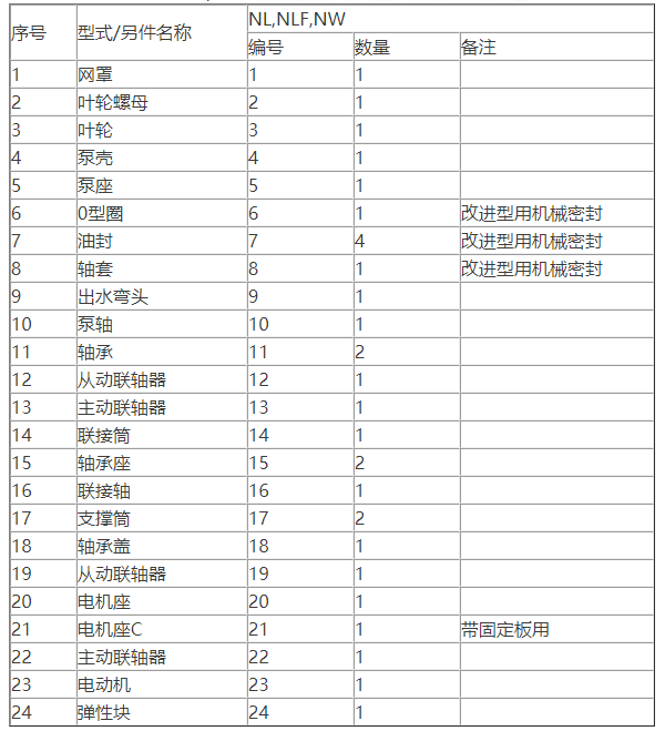 NL污水泥浆泵结构图纸