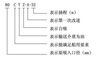 CYZ-A直联式自吸离心油泵型号意义