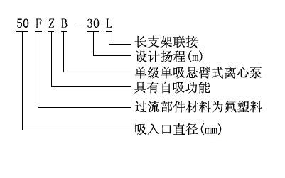 FZB氟塑料自吸泵型号意义