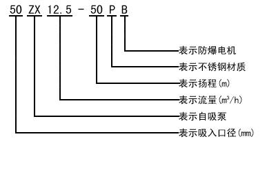 ZX自吸离心清水泵型号意义