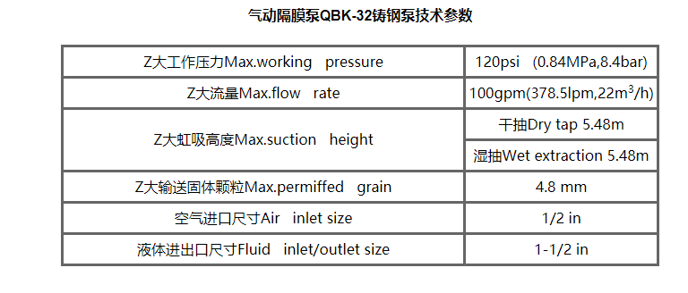 气动隔膜泵QBK-32铸钢泵-性能参数