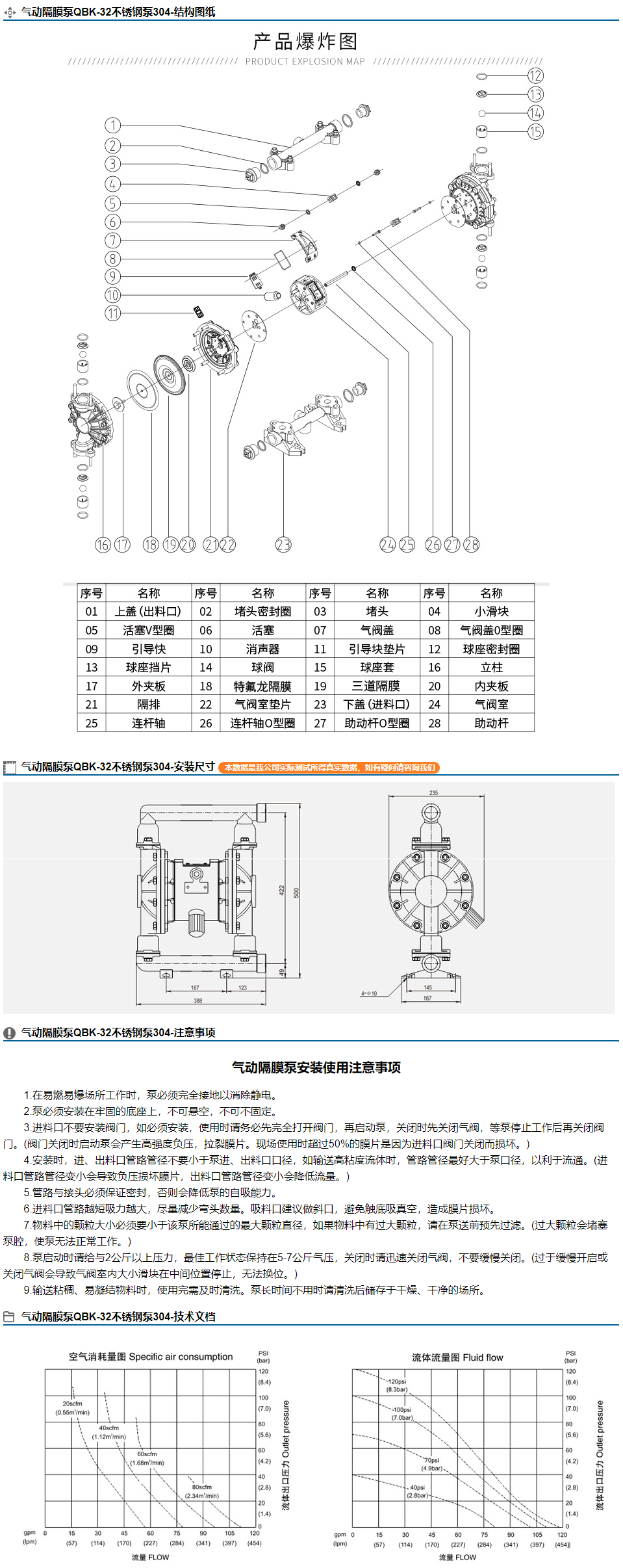 气动隔膜泵QBK-32不锈钢泵304