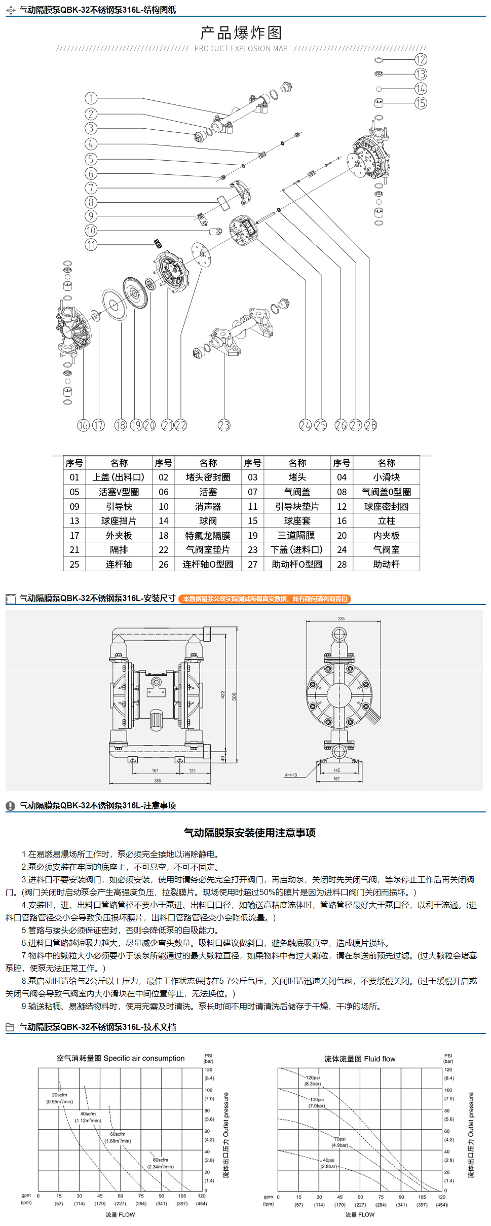 气动隔膜泵QBK-32不锈钢泵316L