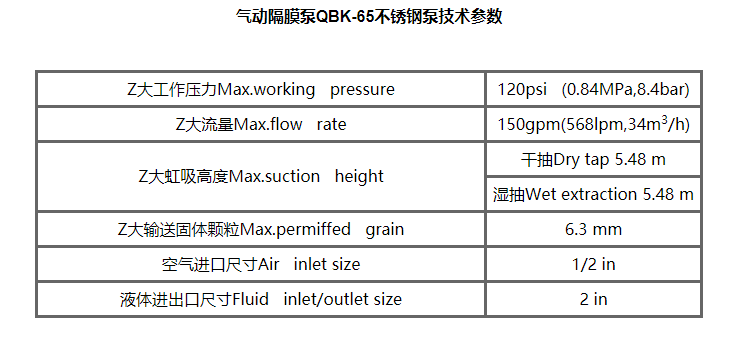 气动隔膜泵QBK-65不锈钢泵201