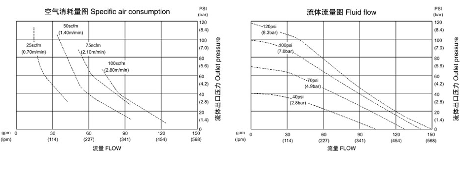 气动隔膜泵QBK-65不锈钢泵316L