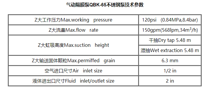 气动隔膜泵QBK-65不锈钢泵316L