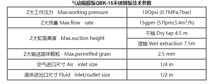 气动隔膜泵QBK-15不锈钢泵201