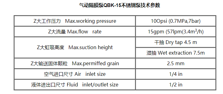 气动隔膜泵QBK-15不锈钢泵304