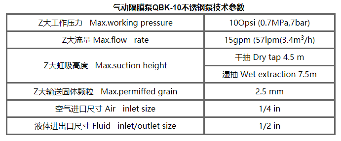 气动隔膜泵QBK-10不锈钢泵201