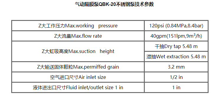 气动隔膜泵QBK-20不锈钢泵201