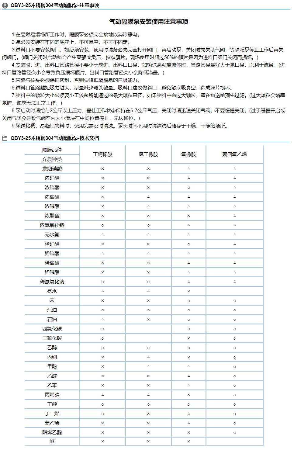 QBY3-25不锈钢304气动隔膜泵