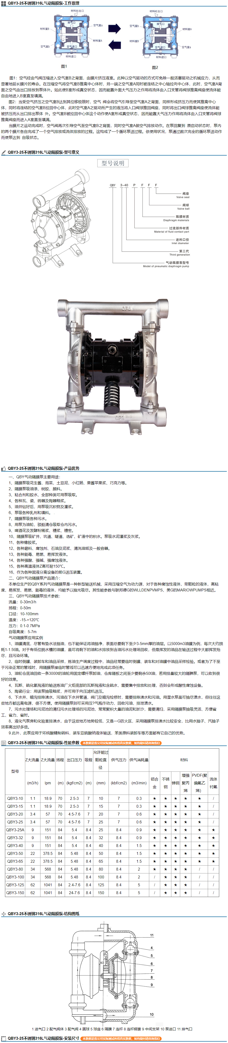 QBY3-25不锈钢316L气动隔膜泵