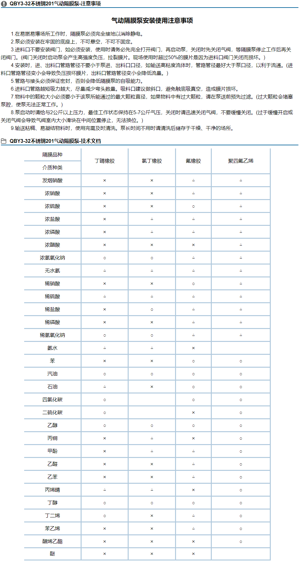 QBY3-32不锈钢201气动隔膜泵