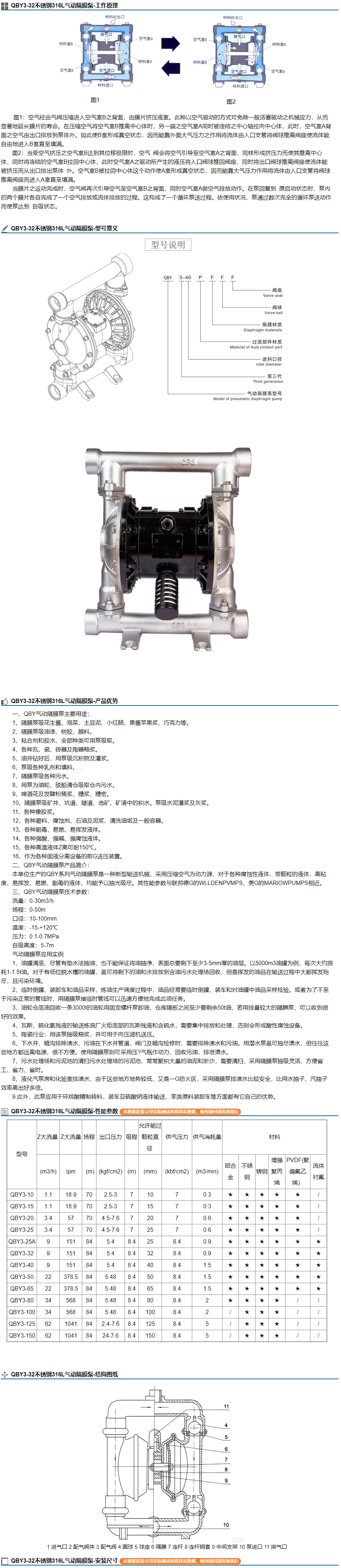 QBY3-32不锈钢316L气动隔膜泵