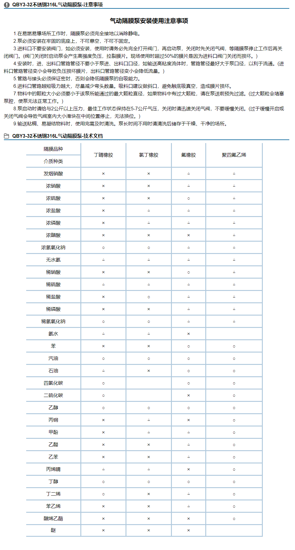 QBY3-32不锈钢316L气动隔膜泵