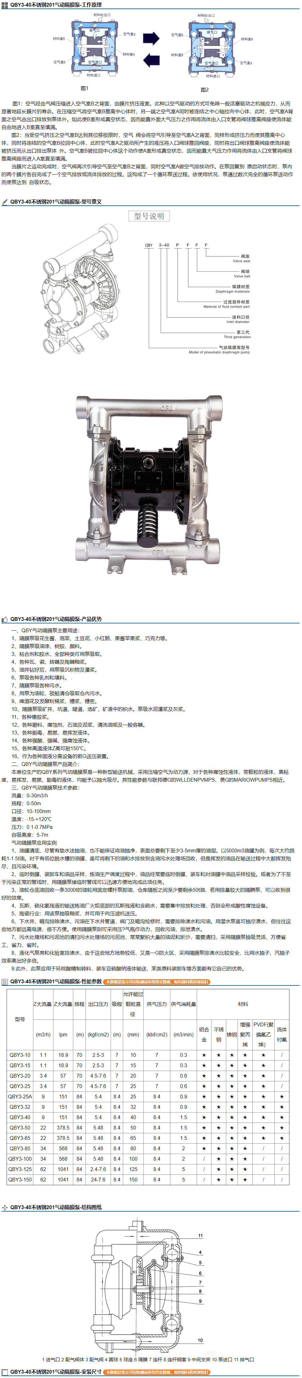 QBY3-40不锈钢201气动隔膜泵