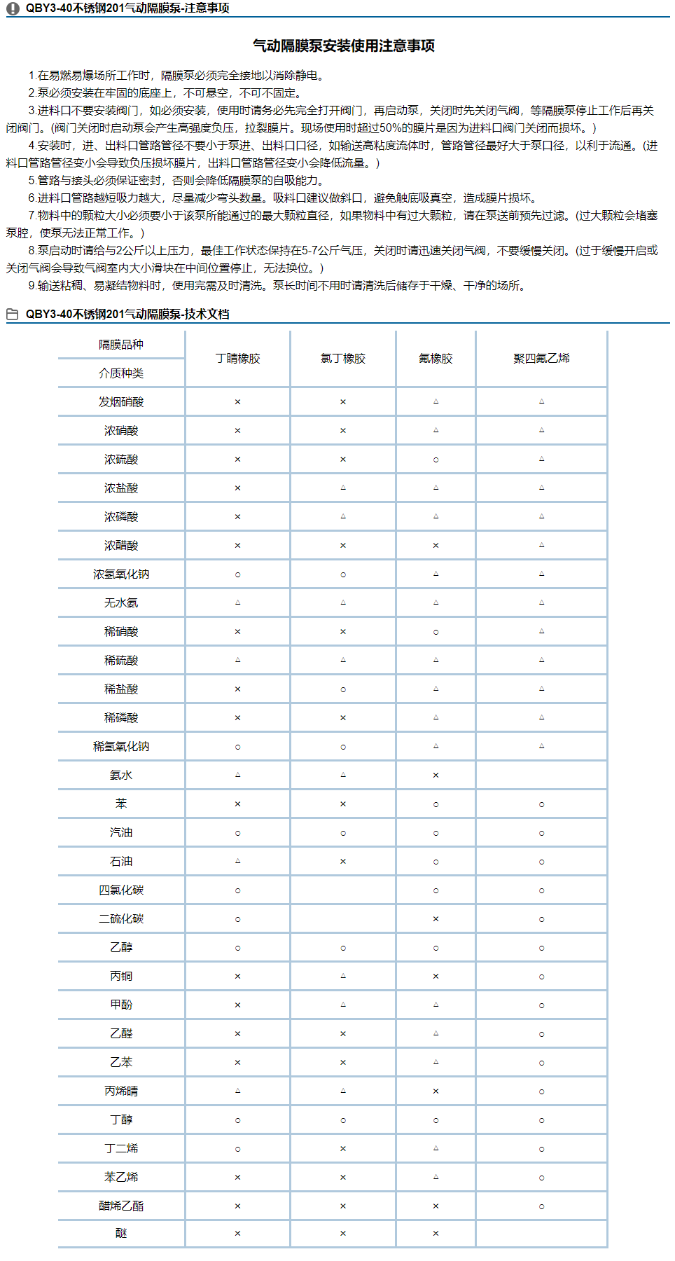 QBY3-40不锈钢201气动隔膜泵