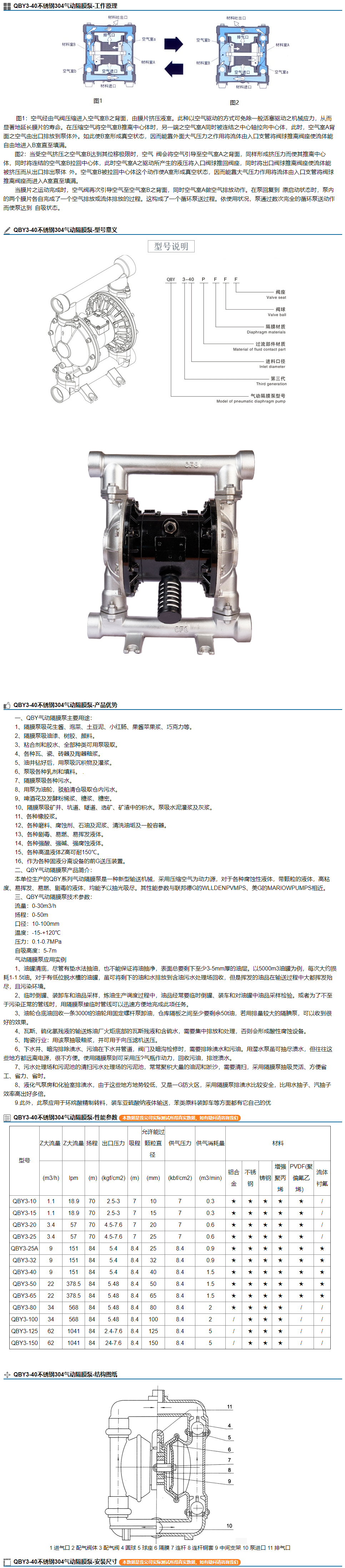 QBY3-40不锈钢304气动隔膜泵