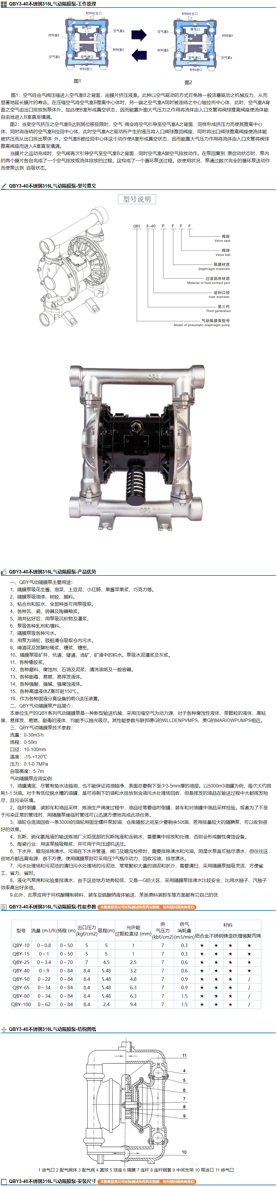 QBY3-40不锈钢316L气动隔膜泵