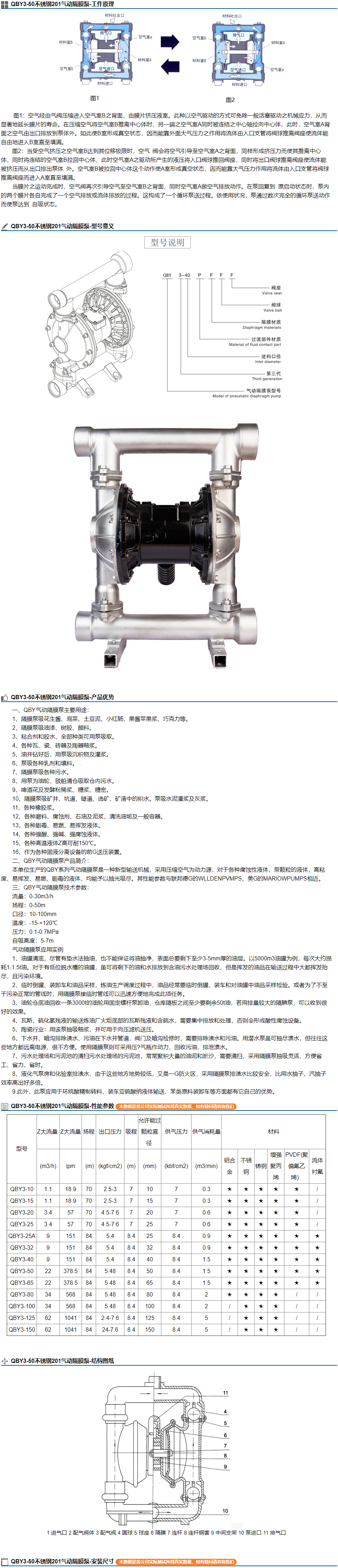 QBY3-50不锈钢201气动隔膜泵