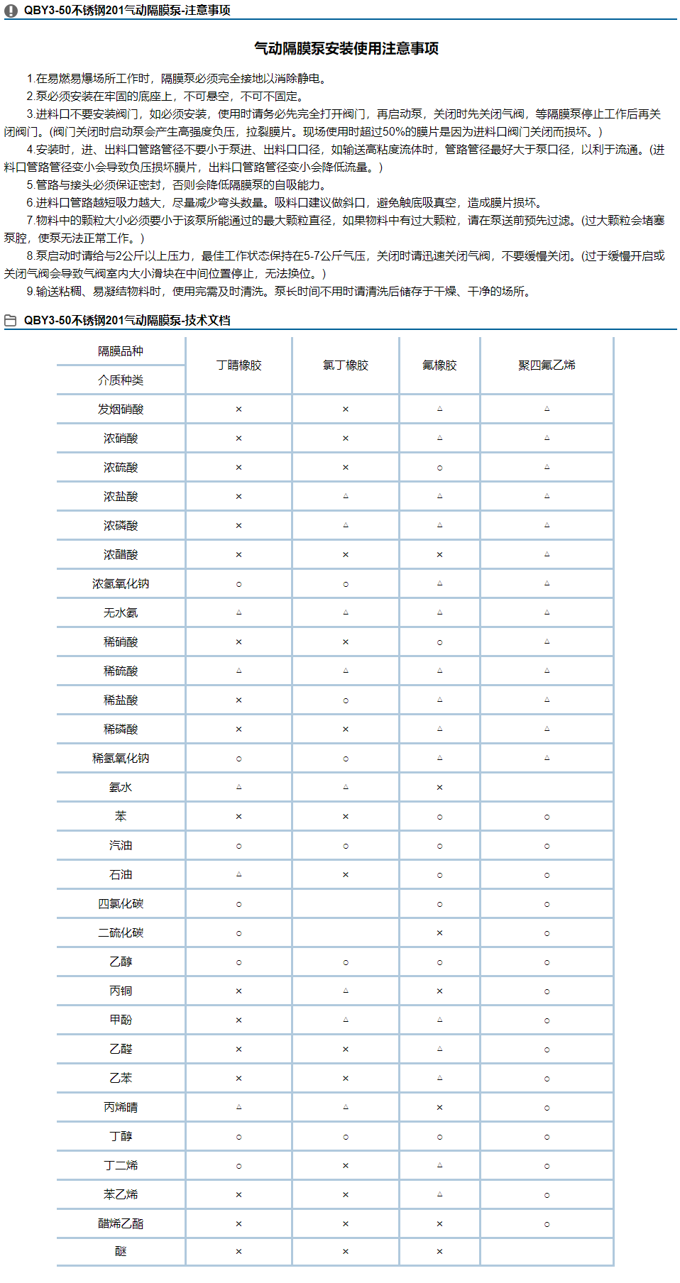 QBY3-50不锈钢201气动隔膜泵