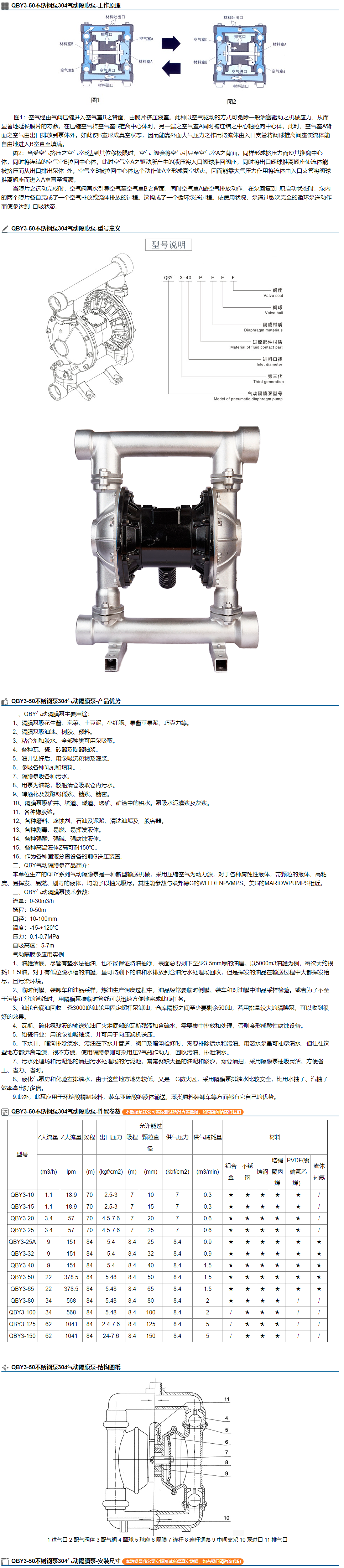 QBY3-50不锈钢泵304气动隔膜泵