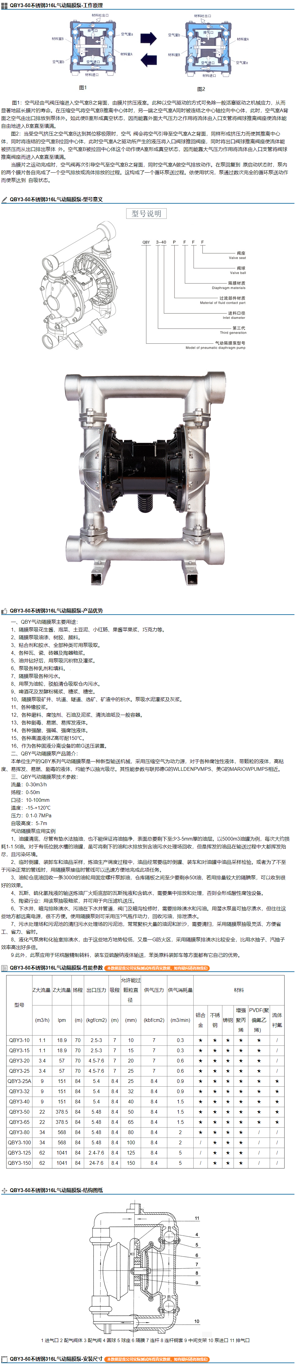 QBY3-50不锈钢316L气动隔膜泵