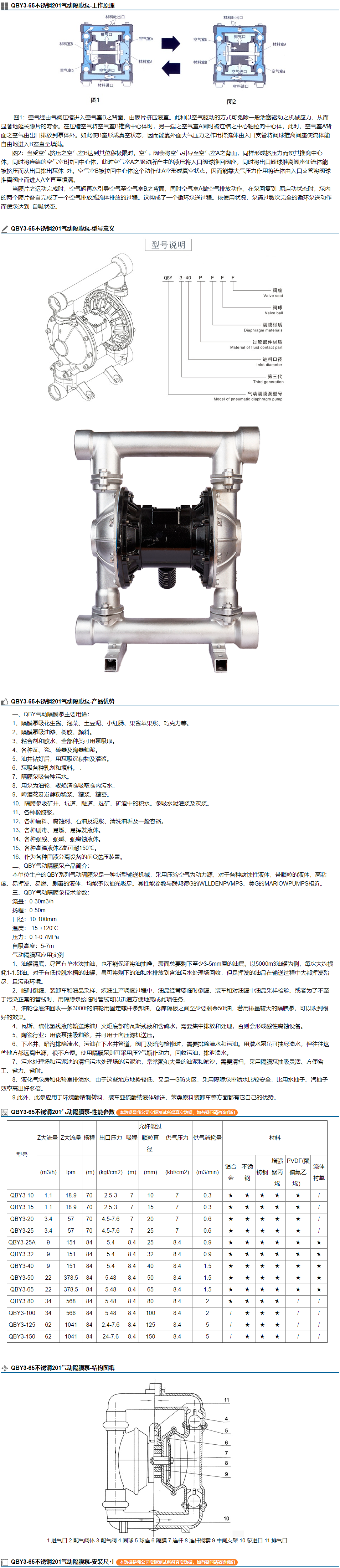 QBY3-65不锈钢201气动隔膜泵