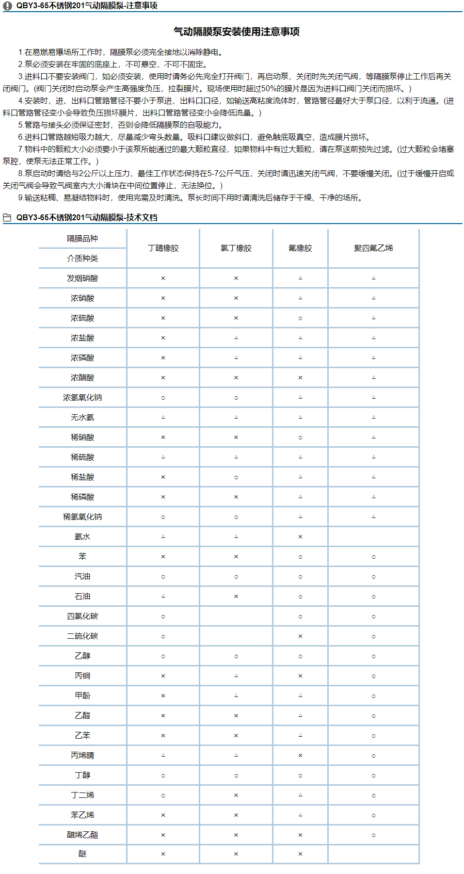 QBY3-65不锈钢201气动隔膜泵