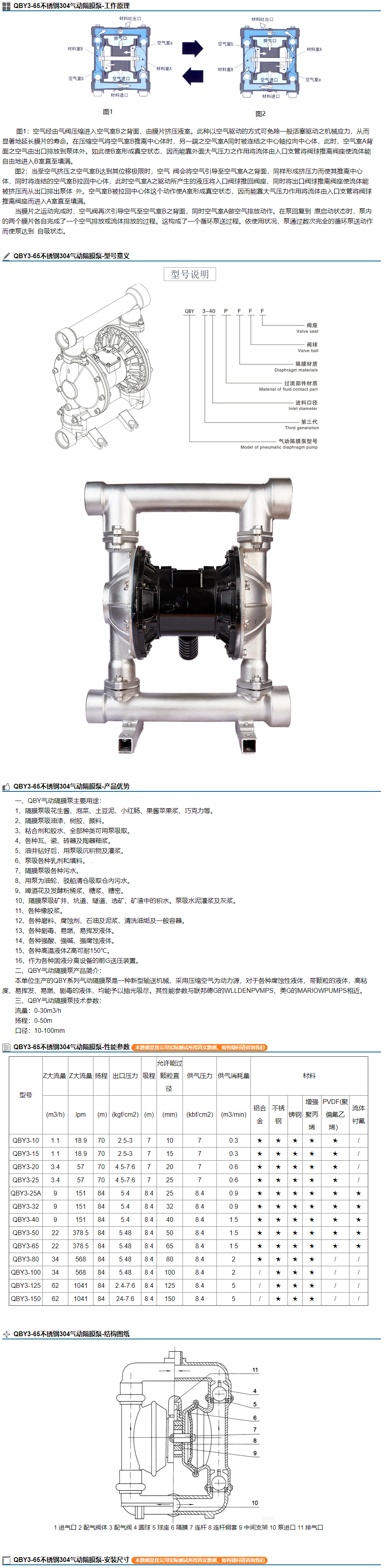 QBY3-65不锈钢304气动隔膜泵