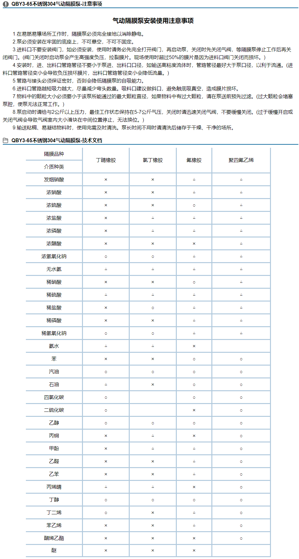 QBY3-65不锈钢304气动隔膜泵